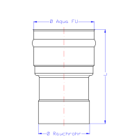 SEM AQUA FU für Unterdruck ÜBERGANG feueraluminier