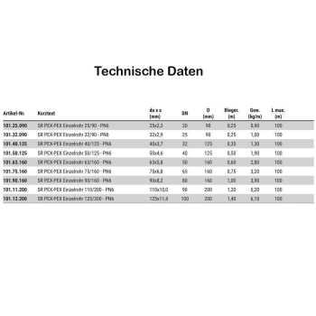 Fernw&auml;rmeleitung mit Einzelrohr 25-125mm | DN 20-100 PN6 f&uuml;r Heizung max 95&deg;C mit PEX-D&auml;mmung