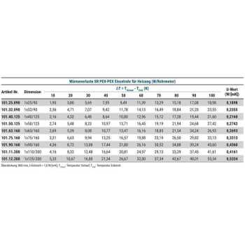 Fernw&auml;rmeleitung mit Einzelrohr 25-125mm | DN 20-100 PN6 f&uuml;r Heizung max 95&deg;C mit PEX-D&auml;mmung