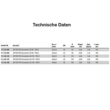 Fernw&auml;rmerohr PEX-PEX Einzelrohr 25/90 - PN10 f&uuml;r Sanit&auml;r max 95&deg;C