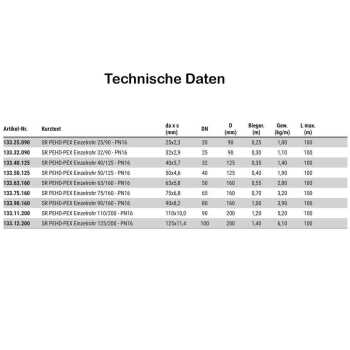 Fernw&auml;rmeleitung mit Einzelrohr 25-125 mm | DN 20-100 | 90-200 mm | PN16 f&uuml;r Trinkwasser sowie allgemein Kalt-, K&uuml;hl- und Abwasser bis 25&deg;C mit PEX-D&auml;mmung