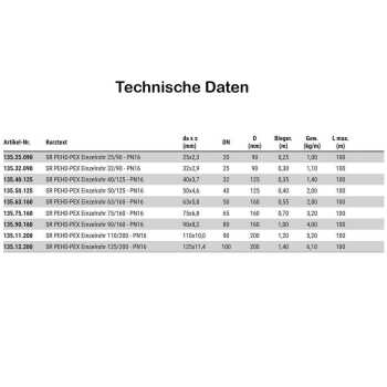 Fernw&auml;rmeleitung mit Einzelrohr 25-125 mm | DN 20-100 | 90-200 mm | PN16 f&uuml;r Trinkwasser sowie allgemein Kalt-, K&uuml;hl- und Abwasser bis 25&deg;C mit PEX-D&auml;mmung und Frostschutzkabel