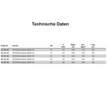 Fernw&auml;rmeleitung Einzel-Edelstahlwellrohr f&uuml;r...