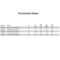 Fernwärmeleitung Einzel-Edelstahlwellrohr für Sola