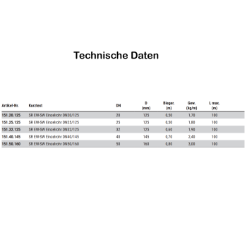 Fernw&auml;rmeleitung Einzel-Edelstahlwellrohr | DN25 | 125 mm |f&uuml;r Solar und Hochtemperaturanlagen bis 250&deg;C mit Steinwolle D&auml;mmung