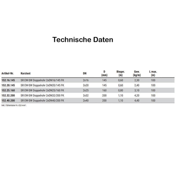 Solarleitung Doppelrohr DN16 20Meter 13mm Edelstahlwellrohr Isoliert | FM Solar Onlineshop