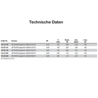 Fernwärmeleitung Doppel-Edelstahlwellrohr 2-DN16 mm | D