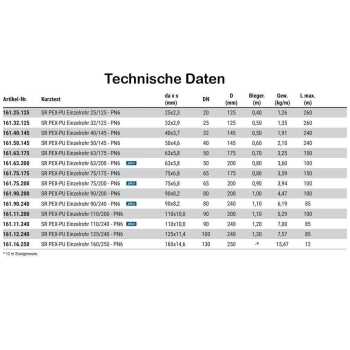 Fernw&auml;rmeleitung AustroPUR single PEX-PU Einzelrohr 32x2,9 mm | DN 25 | 125 mm | PN6 f&uuml;r Heizung max 95&deg;C von Austroflex (114APE125132)