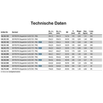 Fernw&auml;rmeleitung Doppelrohr 2 x 25x2,3 / 125 mm PN6 f&uuml;r Heizung max 95&deg;C mit PU-D&auml;mmung