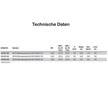 Fernw&auml;rmeleitung mit doppeltem Edelstahlwellrohr/W&auml;rmepumpenrohr bis 95&deg;C mit PEX-D&auml;mmung mit 2x Kabelschutzrohr