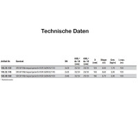 Fernwärmeleitung mit doppeltem Edelstahlwellrohr/W&auml