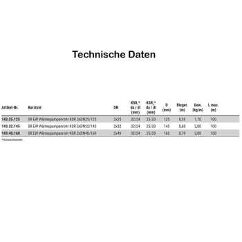 Fernw&auml;rmeleitung mit doppeltes Edelstahlwellrohr/W&auml;rmepumpenrohr 2xDN25/125 mm bis 95&deg;C mit PEX-D&auml;mmung mit 2x Kabelschutzrohr