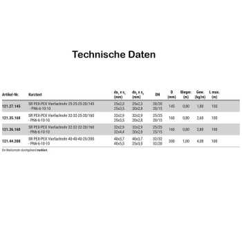 Fernw&auml;rmeleitung PEX-PEX Vierfachrohr mit 2x Heizungs- und Warmwasser- und Zikulationsleitungen 40-40-40-25/200