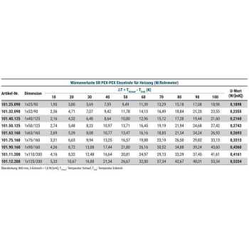 Fernw&auml;rmeleitung PEX-PEX Einzelrohr 75/160 - PN6 f&uuml;r Heizung max 95&deg;C f&uuml;r Heizung max 95&deg;C