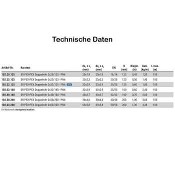 Fernw&auml;rmeleitung PEX-PEX Doppelrohr 2x32/160 - PN6 f&uuml;r Heizung max 95&deg;C