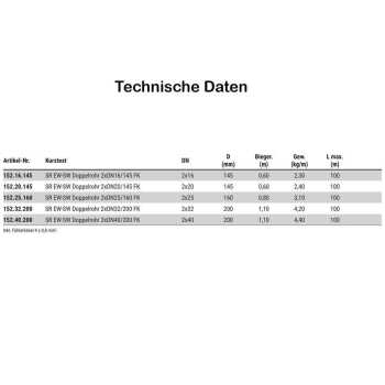 Fernw&auml;rmeleitung Doppel-Edelstahlwellrohr 2-DN25 mm | DN 25 | 160 mm | f&uuml;r Solar und Hochtemperaturanlagen bis 250&deg;C mit Steinwolle D&auml;mmung und F&uuml;hlerkabel
