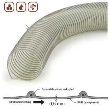 Antistatischer Polyurethan Absaugschlauch DN 50 mm 5m mit Anschlussmuffen 50mm